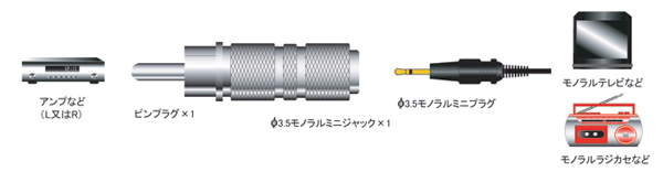 AC-10MH | ϊvO | 3.5svO(RCA) | tWp[c