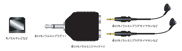 AC-15MH | zvO | 3.5mmm~jvO2zA_v^[ | tWp[c