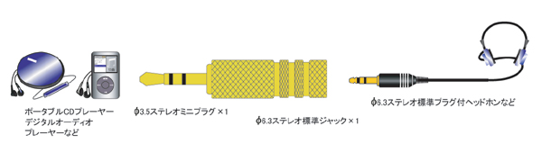 AC-6MH | AC-555 | ϊvO | 6.33.5 | tWp[c