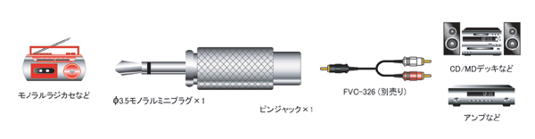 AC-8MH | ϊvO |RCA svO3.5 | tWp[c