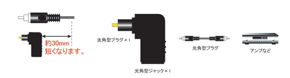 AC-OP4 |光角型　変換アダプター| フジパーツ