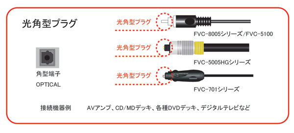 光角型プラグ | フジパーツ