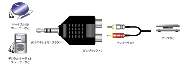 AD-114 | svO(ԁE)@ 3.5mmXeI~jvO@ϊA_v^[ | tWp[c