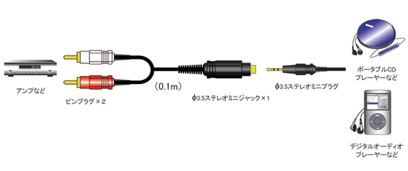 AD-115 |3.5mmXeI~jvO@ @RCAsvO(ԁE) | ϊP[vA_v^[ | tWp[c 