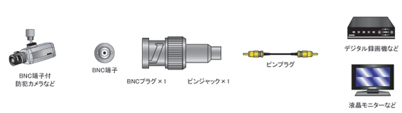 AD-311 | AD-315 | AD-316 | ϊvO | RCA svO  BNC | tWp[c