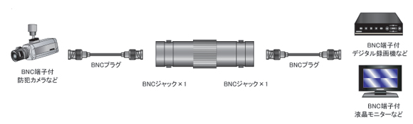 AD-313 | AD-320 | pvO | BNC  BNC  |tWp[c