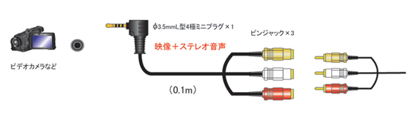 AD-511 | ϊP[uA_v^[ b svO (RCA EԁEE)@ˁ@3.5mmL^4Ƀ~jvO  | tWp[c