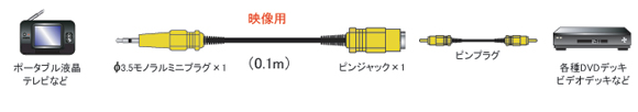 AD-515 | ϊvO | RCA svO()3.5m | tWp[c