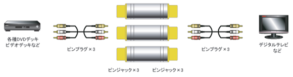 AD-516 | pvO b svO (RCA)  svO (RCA) 3 |tWp[c