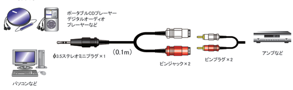 AD-611 | ϊvO | RCA svO~2(ԁE)3.5mmXeI~jvO | tWp[c