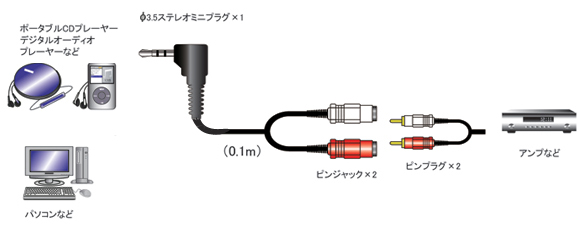 AD-626 |ϊvOP[u | RCA svO~2(ԁE)3.5mmXeI~jvO | tWp[c