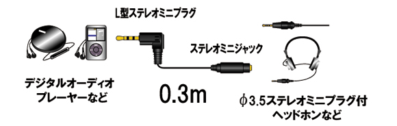 AD-EN811 | I[fBIP[u | 3.5{X} XeI3.5{k^/IX} XeI | tWp[c