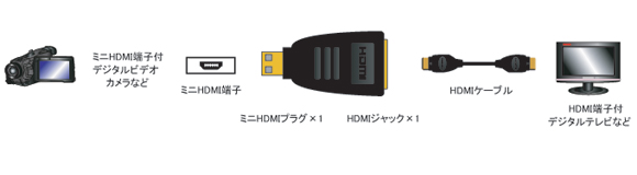 AD-HD001bϊA_v^[bHDMIP[u  HDMI~jvObtWp[c