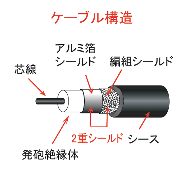 フジパーツのアンテナ接栓中継コネクター