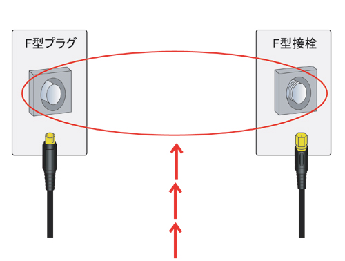 富士パーツのケーブル構造図（二重シールド）