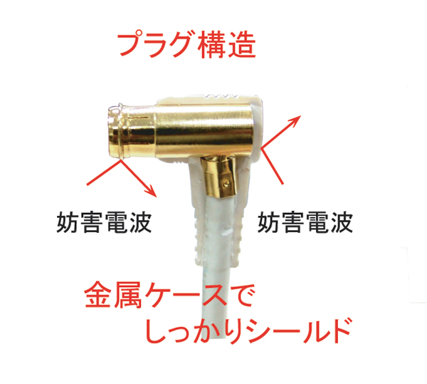 富士パーツのＦ型接栓ケーブル（Ｌ型プラグ/Ｆ型接栓）