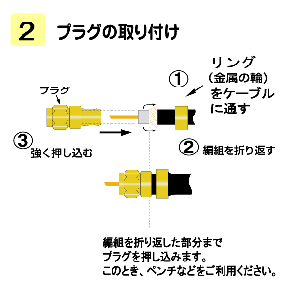 フジパーツの接栓取り付け方法-2