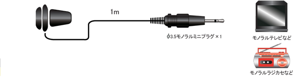 AD-101 | ЎmCz 1m /3.5 | tWp[c