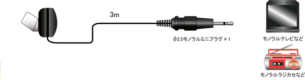 AD-66 | ЎCz 3m /3.5m | tWp[c