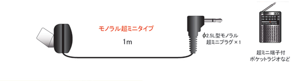 AD-88 | ЎCz@1m /2.5mm m~j@| tWp[c