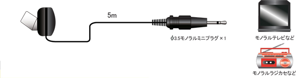 AD-99 | ЎCz | 5m |3.5mm | tWp[c