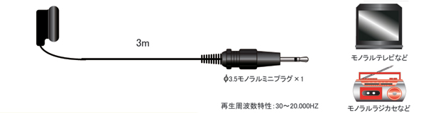 FP-303M | ЎCz | 3m |3.5mm m~j| tWp[c