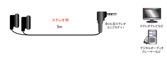 FP-501M | Cz | 5m |3.5mm XeI~j| tWp[c