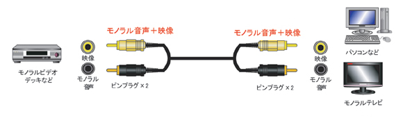 bFVC-121A | FVC-121BbrfIP[ubtWp[c