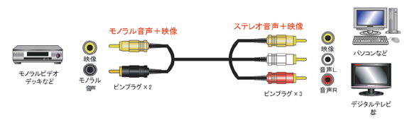 オーディオ｜ビデオコード一覧｜変換ケーブル｜分配ケーブル｜中継