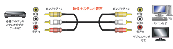 オーディオ｜ビデオコード一覧｜変換ケーブル｜分配ケーブル｜中継