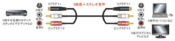 FVC-125V[Yb1m-5mbrfIP[ubtWp[c 