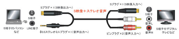 FVC-130V[Y | r[qP[u@P[ǔ^@/@Б3.5mmXeI~jvOdl