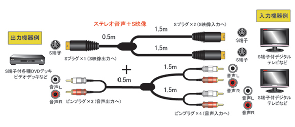 オーディオ｜ビデオコード一覧｜変換ケーブル｜分配ケーブル｜中継