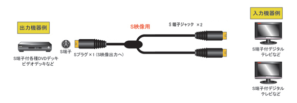 FVC-138｜Ｓ端子2分配ケーブル　S端子×1(オス)　→　S端子×2(メス)｜フジパーツ