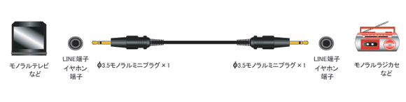 FVC-3241 RȂ| FVC-3241R R| 3.5mm m~jP[u | tWp[c