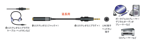 FVC-329b1.5m-20mbI[fBI/ XeI~jP[ubtWp[c