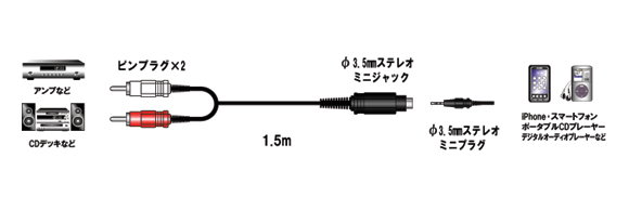 FVC-342　| 　ピンプラグ×2(RCA 赤・白)　⇒ φ3.5mmステレオミニプラグ　変換ケーブル｜フジパーツ