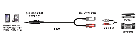 FVC-343　| 　ピンジャック×2(RCA 赤・白)　⇒ φ3.5mmステレオミニプラグ　変換ケーブル｜フジパーツ