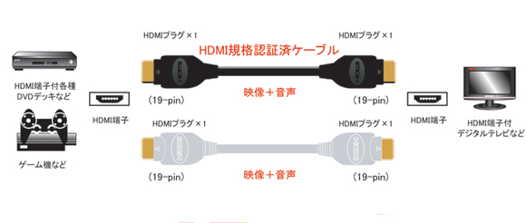 FVC-V1400V[Y | 1-5m | C[TlbgΉHIGH SPEED HDMIP[u | tWp[c