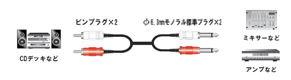 FVC M  φ6.3mmモノラル標準プラグ×2 ⇔RCAピンプラグ赤・白×2