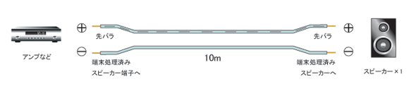 FVC-SP337 | Xs[J[P[u | 10m | tWp[c